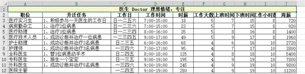 《模拟人生4》职业生涯路线攻略大全一览