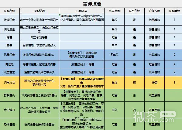 地牢破坏神