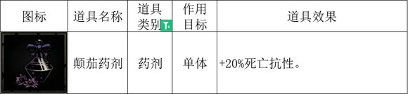 《暗黑地牢2》全治疗物品效果详情