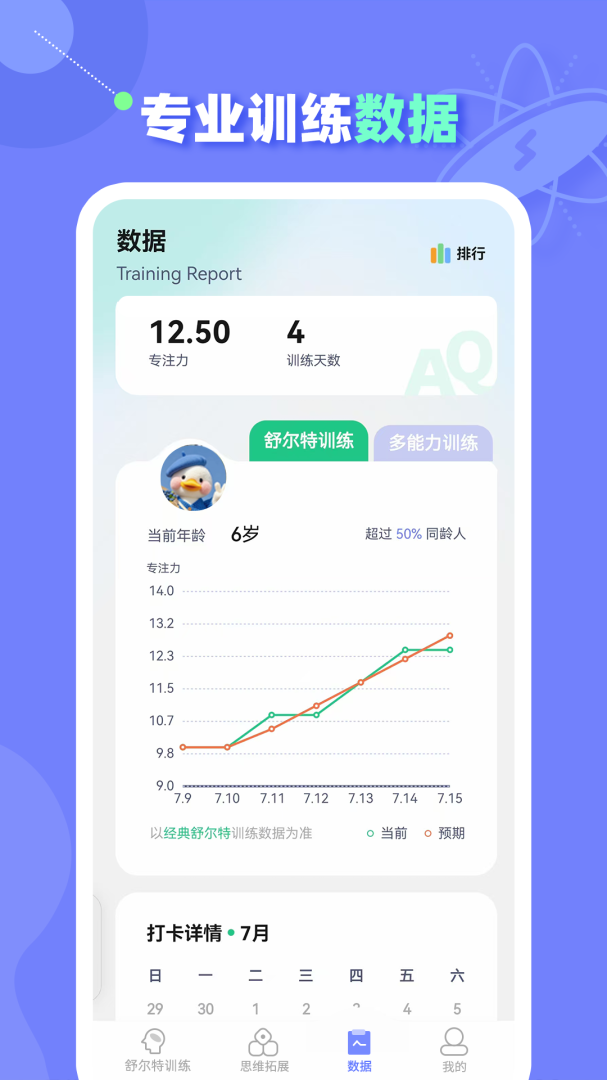 舒尔特方格训练