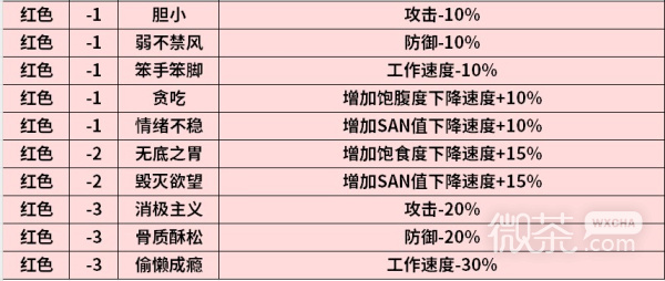 《幻兽帕鲁》全词条速览