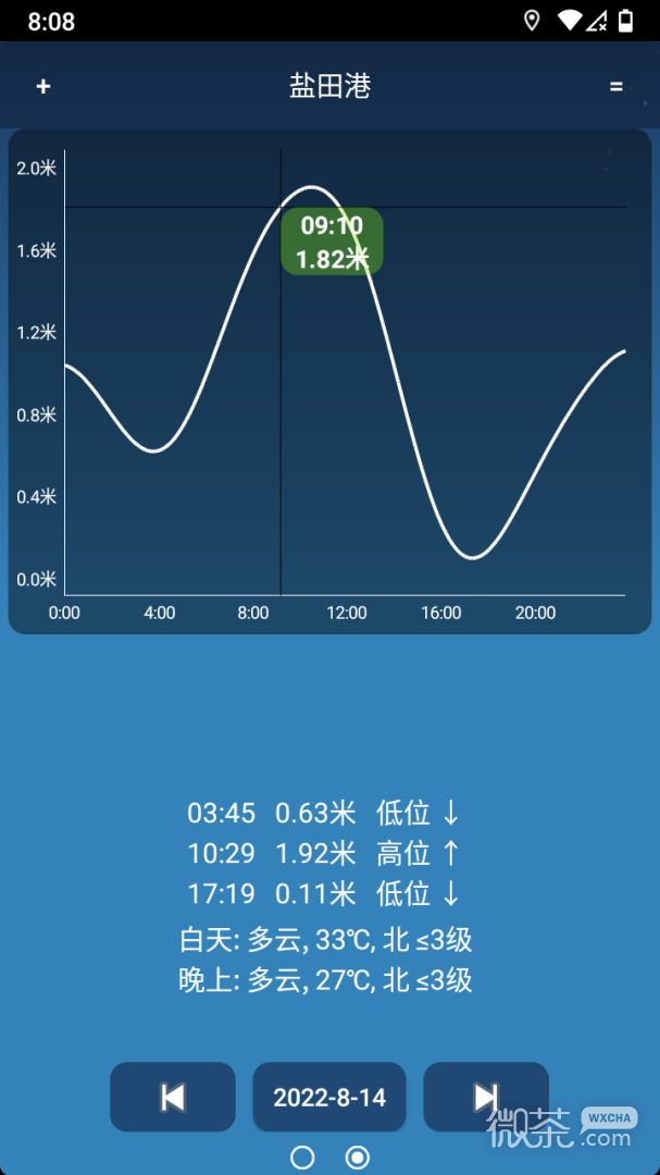 潮汐预报