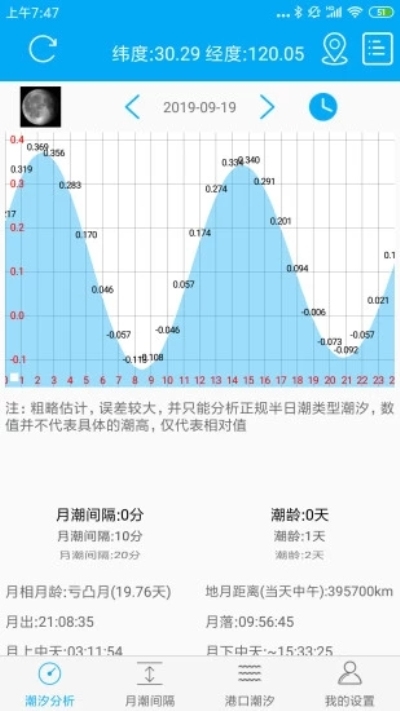 月相潮汐表