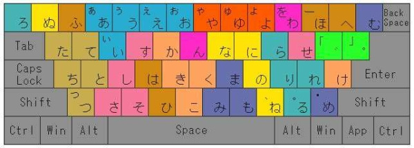 谷歌日文输入法